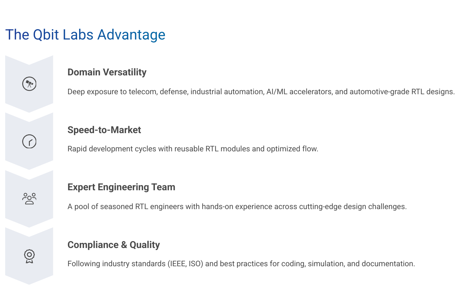 Qbit Advantage